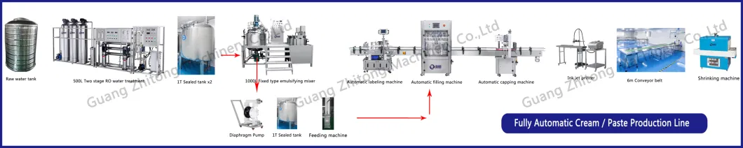 Production Line of Mascara & Lip Gloss Automatic Pressure Filling Filler Machine